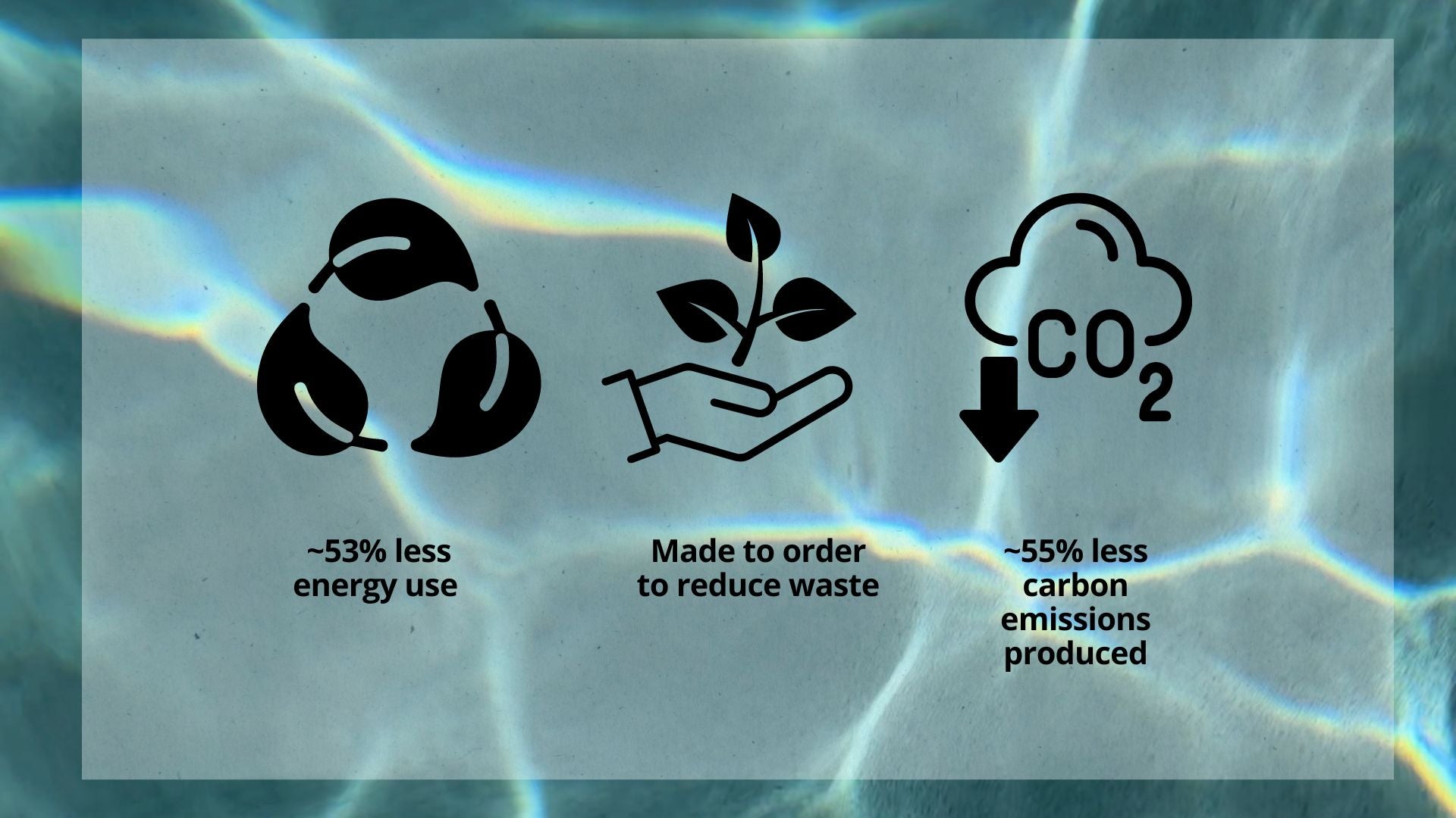 Chart showing our sustainability features 