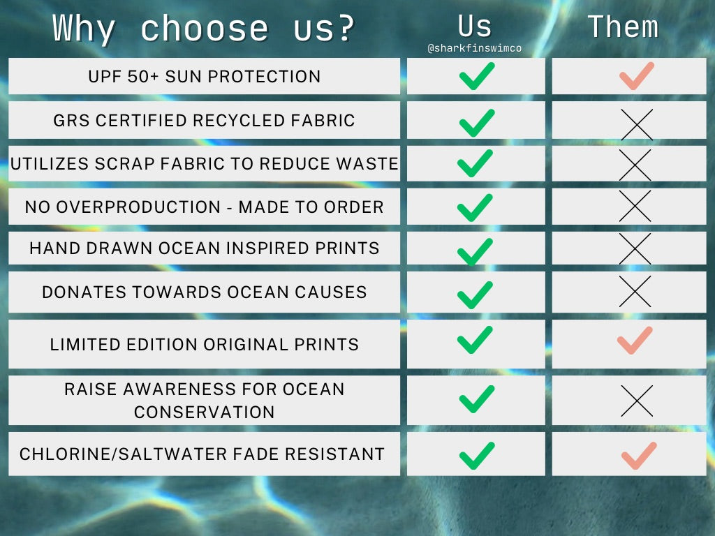 Graphic explaining shark fin swim’s eco benefits compared to competitors 