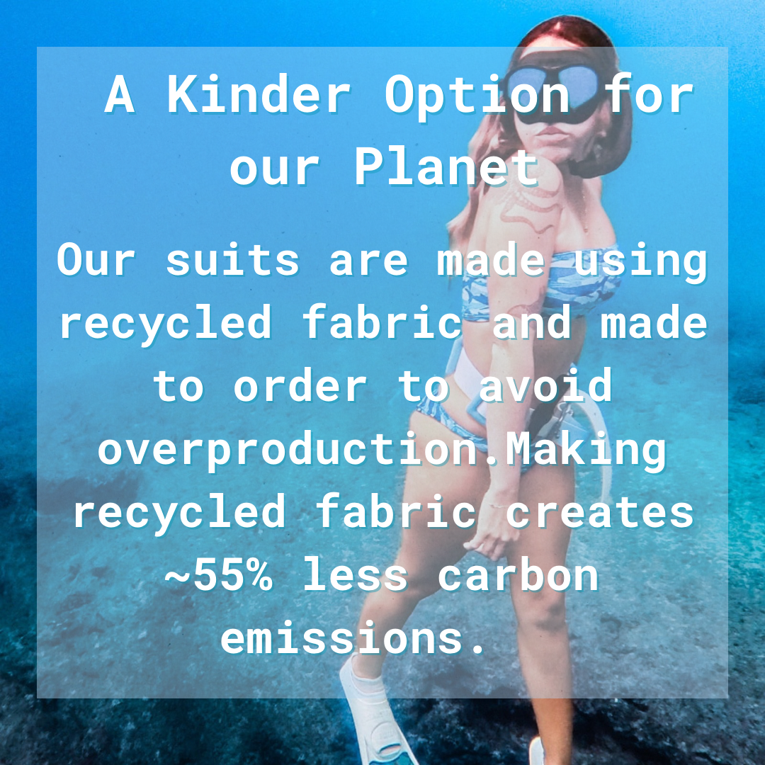 Info graphic explains that all swimwear are made using recycled fabric 